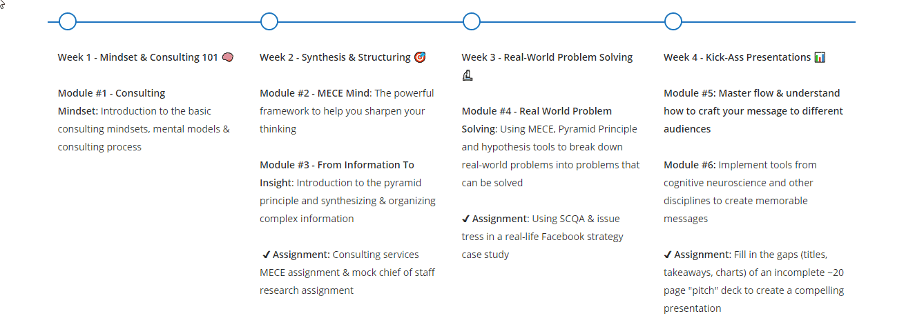 Course outline: week 1 mindset and consulting 101, week 2 synthesis and structuring, week 3 real-world problem solving, week 4 kick-ass presentations, with six modules and three assignments