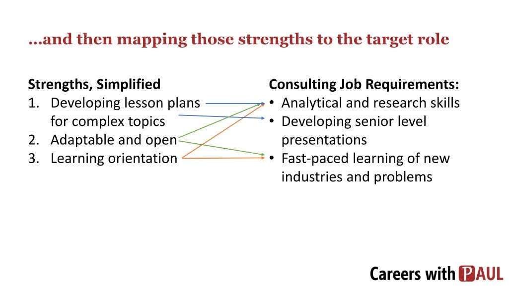 Course slide: three simplified strengths (developing lesson plans for complex topics, adaptable and open, learning orientation) mapped with arrows to consulting job requirements