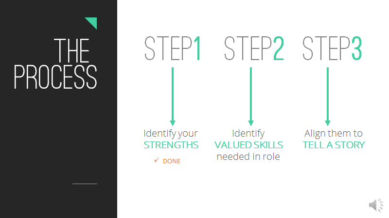 Course video slide, The Process: step 1 identify your strengths (done), step 2 identify valued skills needed in the role, step 3 align them to tell a story