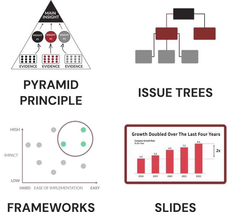 The frameworks in the course: the pyramid principle, issue trees, frameworks and slides