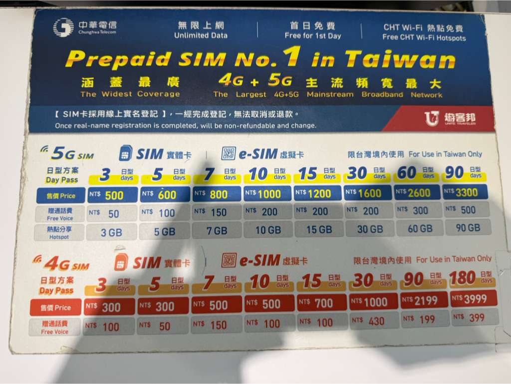 Chunghwa Telecom prepaid SIM pricing chart — 4G and 5G options
