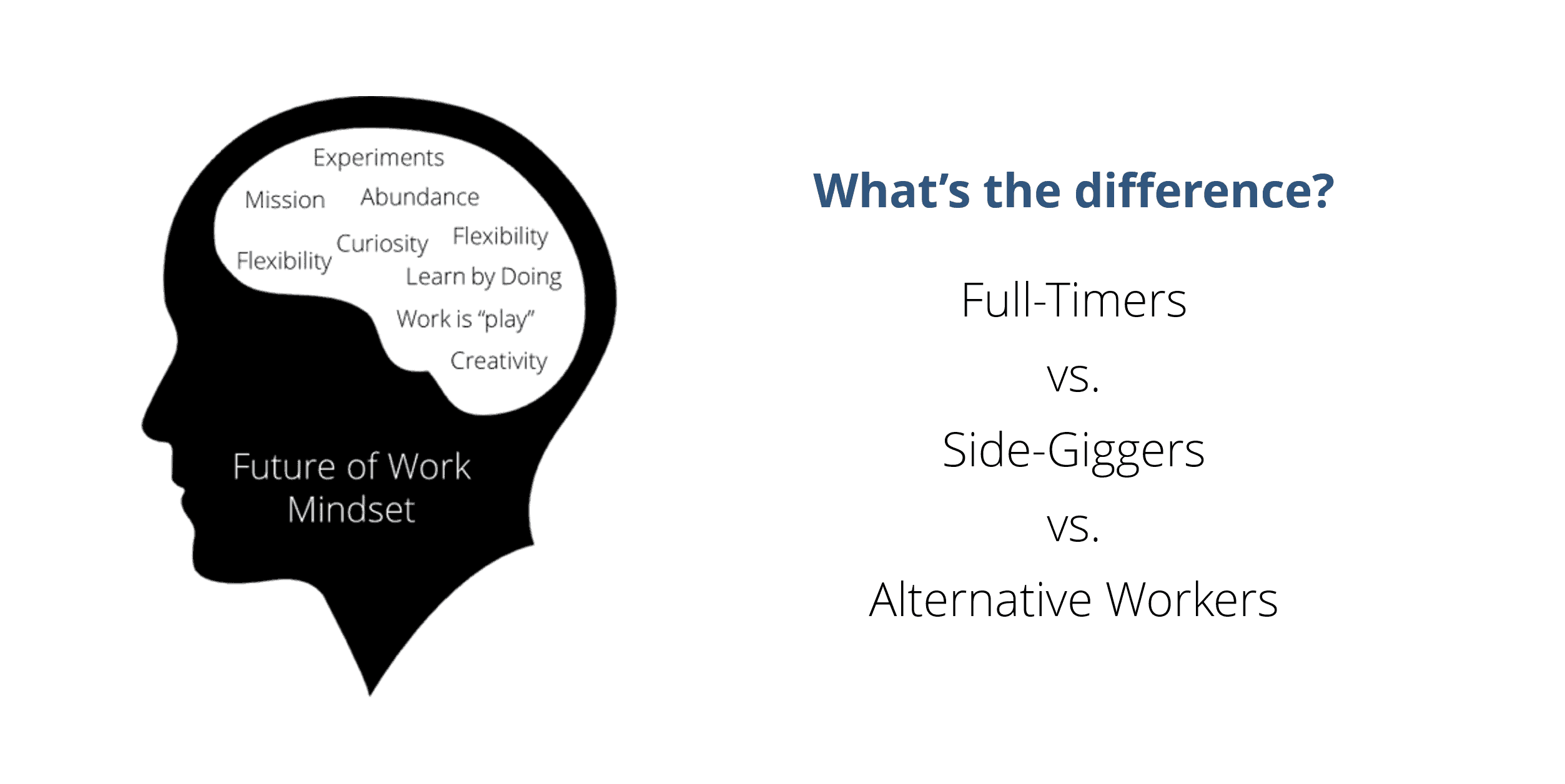 Future of work mindsets: comparing full-timers, side-giggers and alternative workers