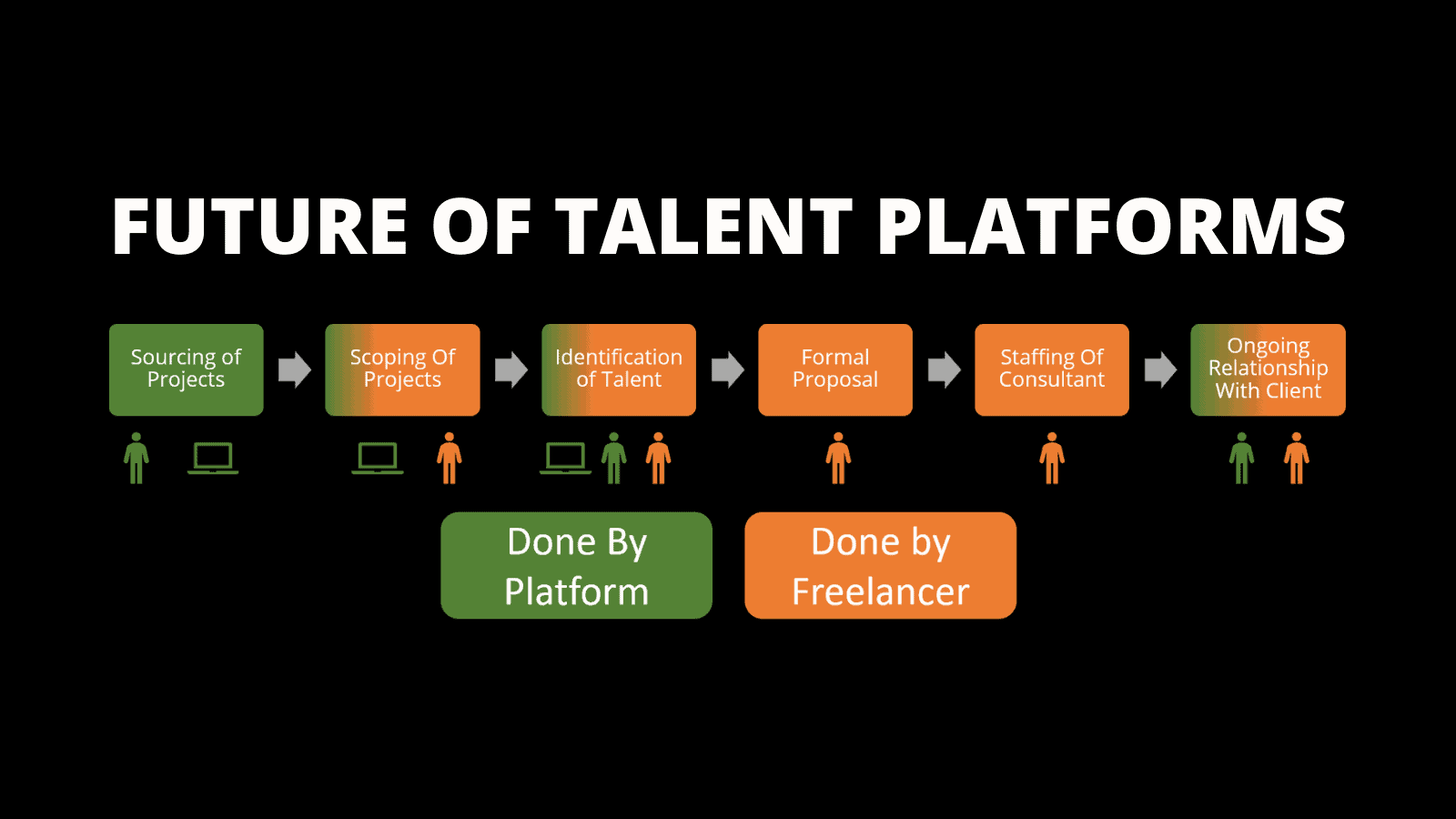 The Failed Promise Of Freelance Consulting Talent Platforms