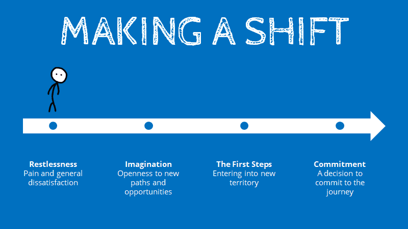 Life Without A Map: Navigating The Pathless Path of Self-Employment