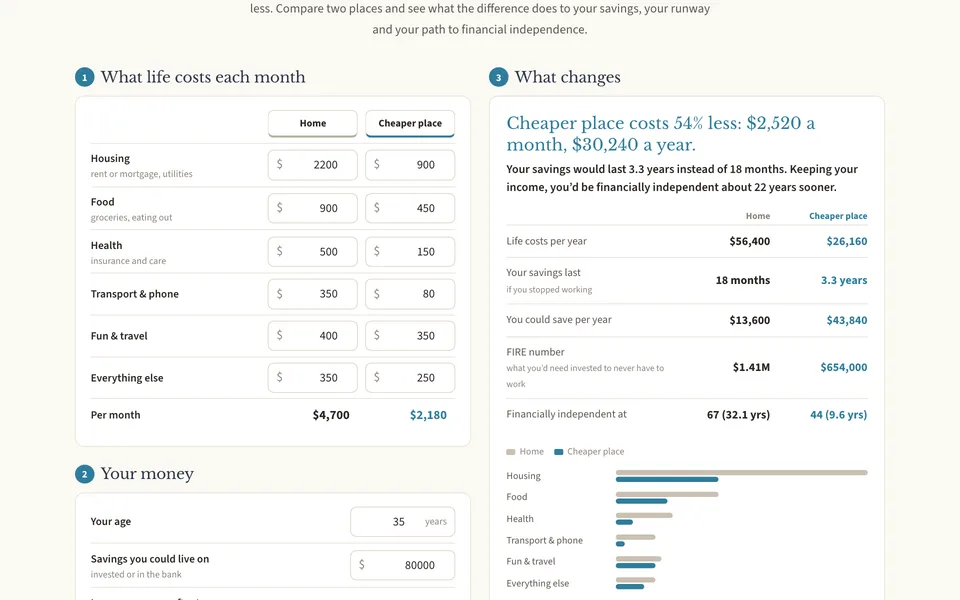 Location Arbitrage Calculator preview