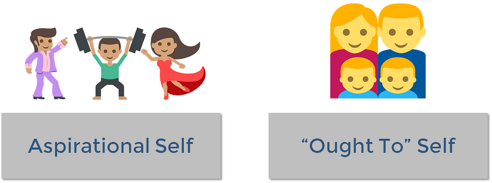 Aspirational self vs ought to self