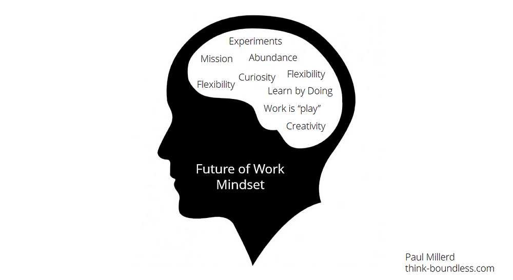 Future of work mindset