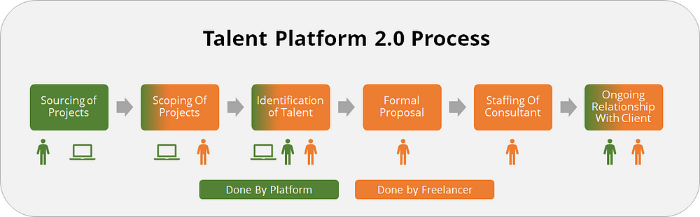 Platform staffing comparison
