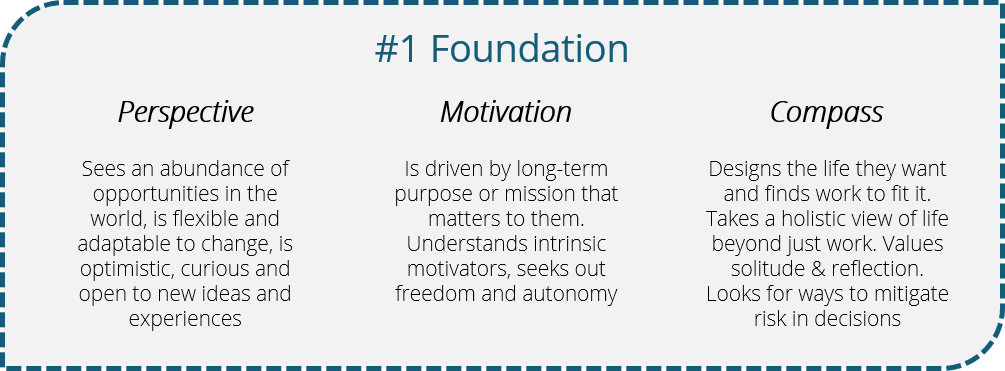 #1 Foundation: Perspective, Motivation & Compass