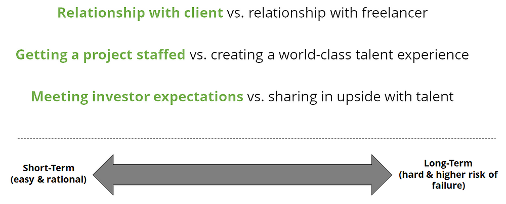 Disintermediation pattern