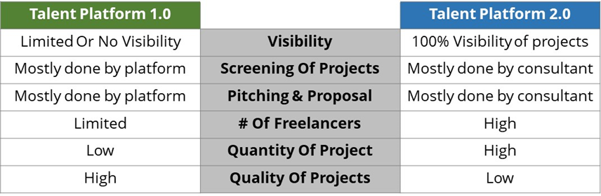 Talent 1.0 vs 2.0 comparison