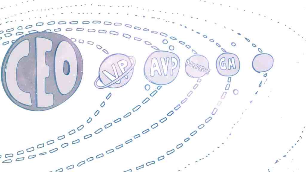 The CEO is the center of the universe.  Modern Leadership & John Kotter