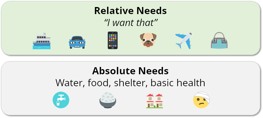 Basic needs vs relative needs