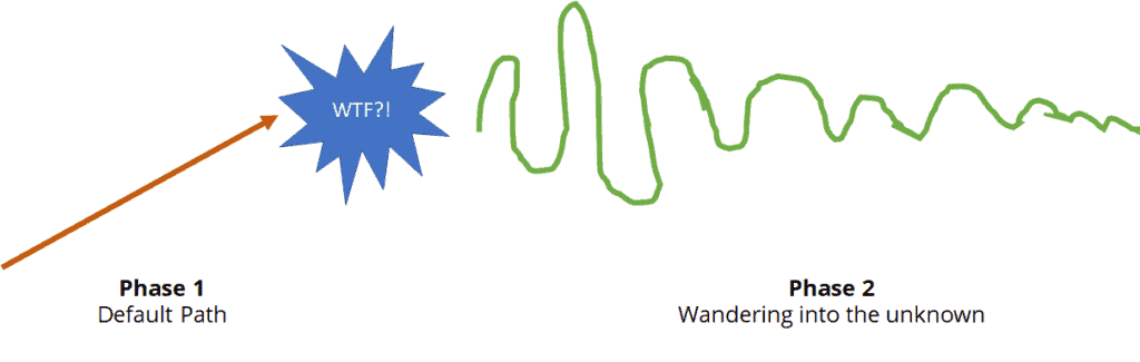 Chapters of success diagram