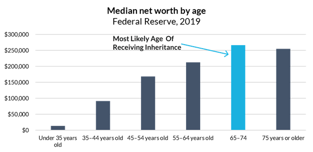 Die With Zero: Why Too Many Save Too Much for Too Late In Their Lives (Book Review)