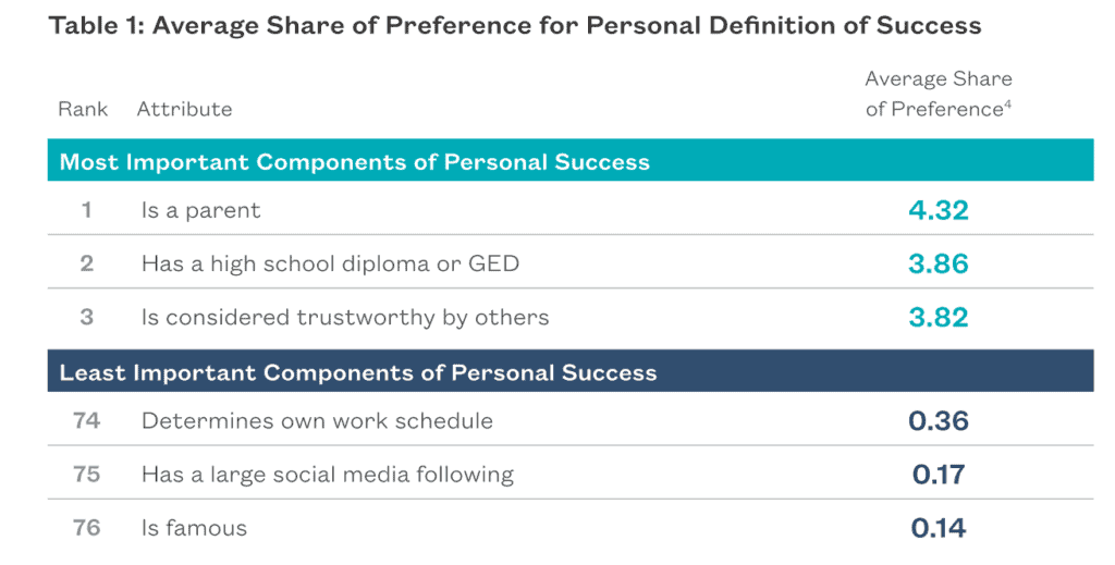 Personal success elements ranking